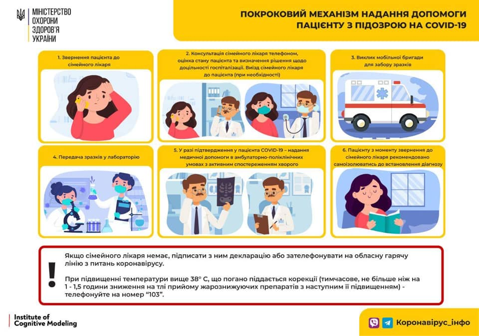 Кількість хворих на коронавірус у Львові та області: дані станом на 29 січня