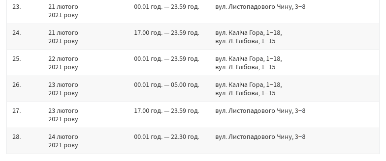 Графік обмеження паркування автотранспорту під час зйомок