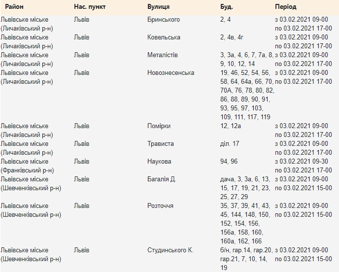 Графік вимкнень електроенергії по Львову на завтра, — АДРЕСИ