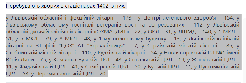 Скільки хворих на коронавірус у Львові та області перебуває у стаціонарах: статистика 