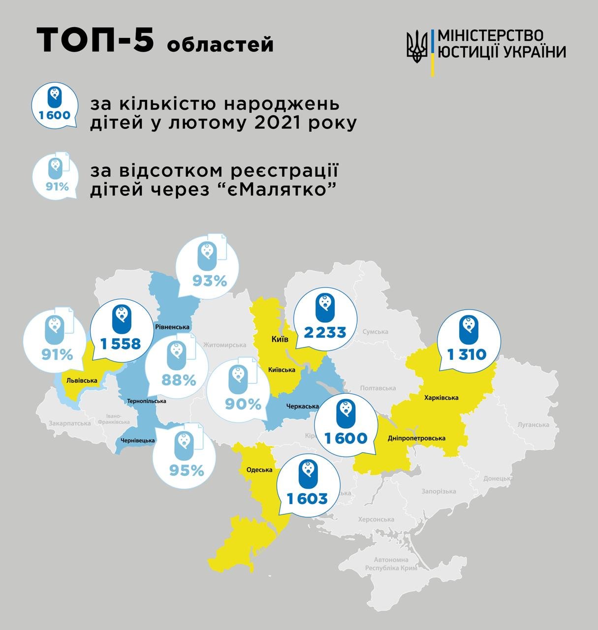5 областей із найбільшою народжуваністю в Україні 5 областей із найбільшою народжуваністю в Україні, Фото: пресслужби Львівської ОДА