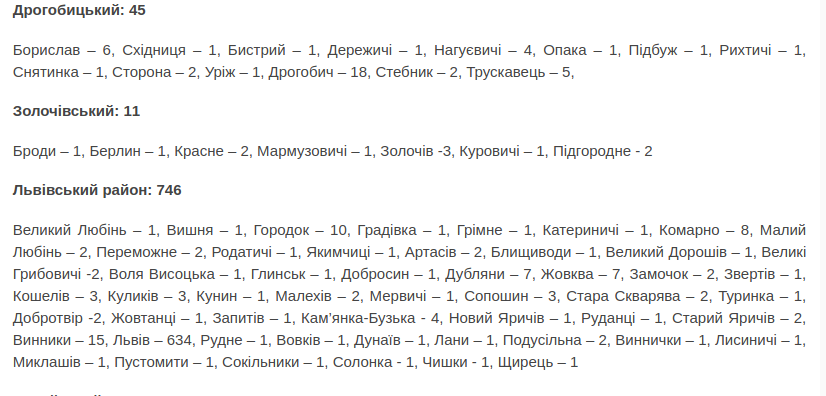 Фото: пресслужби Львівської ОДА, Кількість хворих за минулу добру на коронавірус Кількість хворих за минулу добру на коронавірус