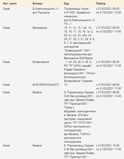 Графік планових відключень електроенергії по місту, — АДРЕСИ