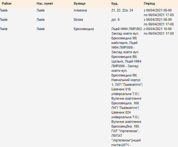 Планове відключення світла у Львові цього тижня, — АДРЕСИ