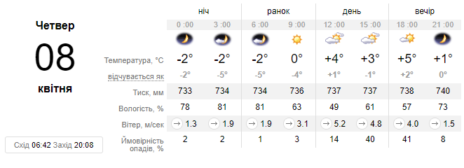 Синоптики прогнозують мокрий сніг на завтра, на дорогах - ожеледиця