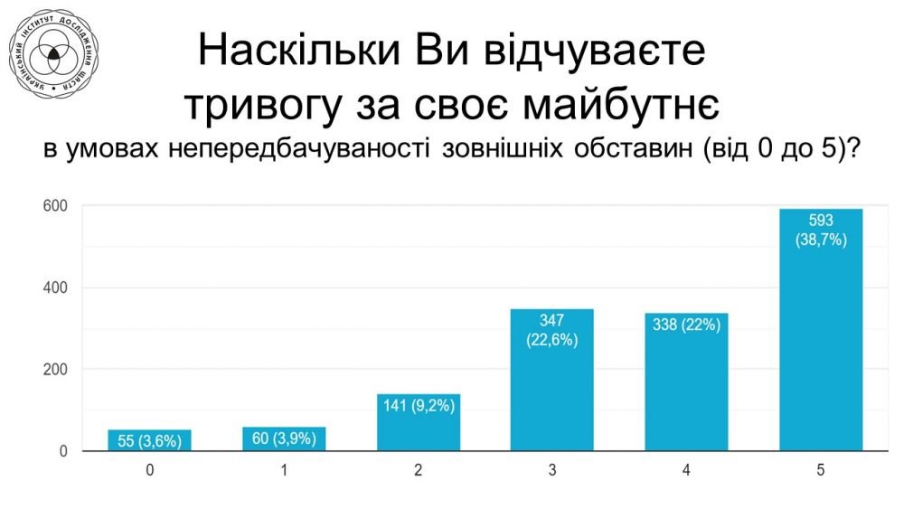 Вплив карантину на щастя українців, Фото: пресслужби Львівської міськради