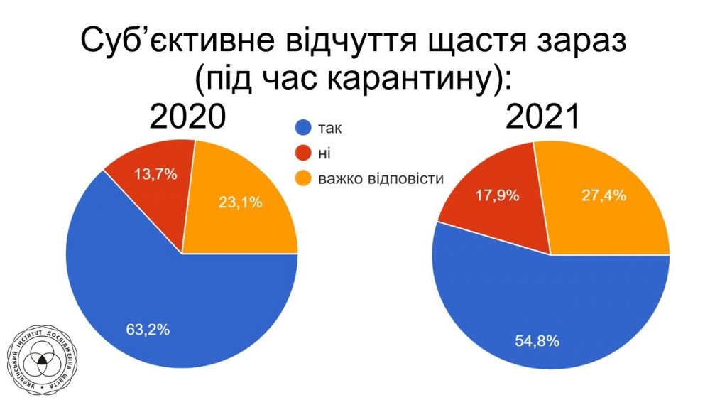 Вплив карантину на щастя українців, Фото: пресслужби Львівської міськради