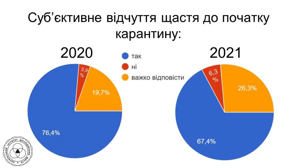 Вплив карантину на щастя українців, Фото: пресслужби Львівської міськради