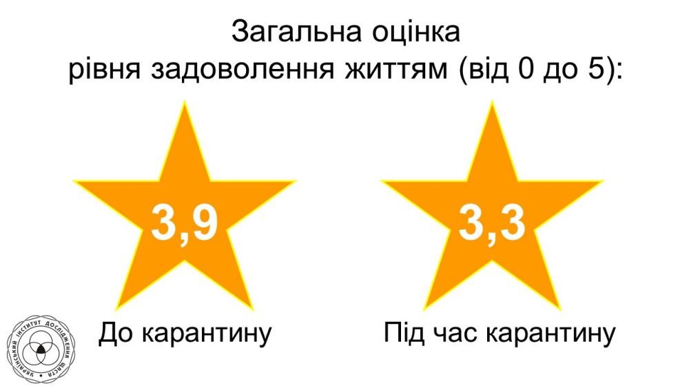 Вплив карантину на щастя українців, Фото: пресслужби Львівської міськради