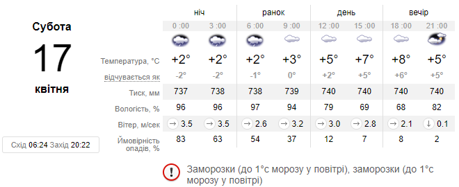 Завтра очікуються заморозки до -3 °С, на дорогах - ожеледиця