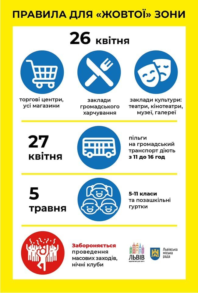 У Львові працюватимуть заклади харчування, магазини та ТРЦ