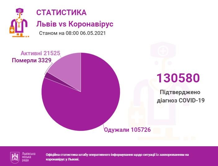 Статистика COVID