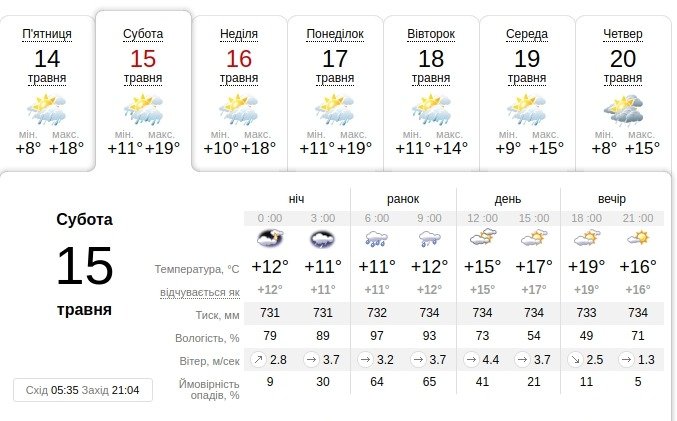Прогноз погоди у Львові 15 травня, Фото - sinoptik.ua