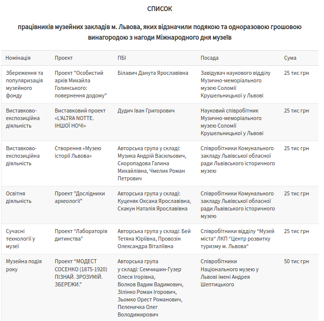 Список