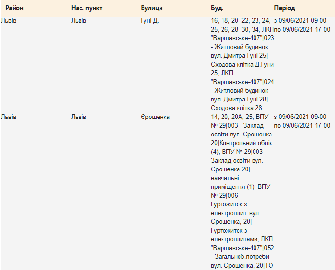 Планові відключення електроенергії у Львові: де та коли завтра відбудуться, — АДРЕСИ