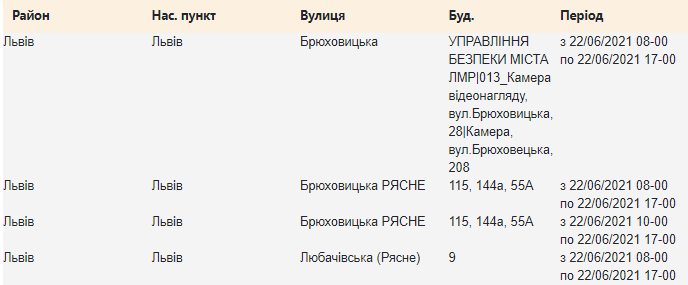 Щотижневий графік планових відключень електроенергії у Львові, — АДРЕСИ