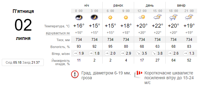 Погода у Львові на 2 липня: що прогнозують синоптики львів'янам на завтра