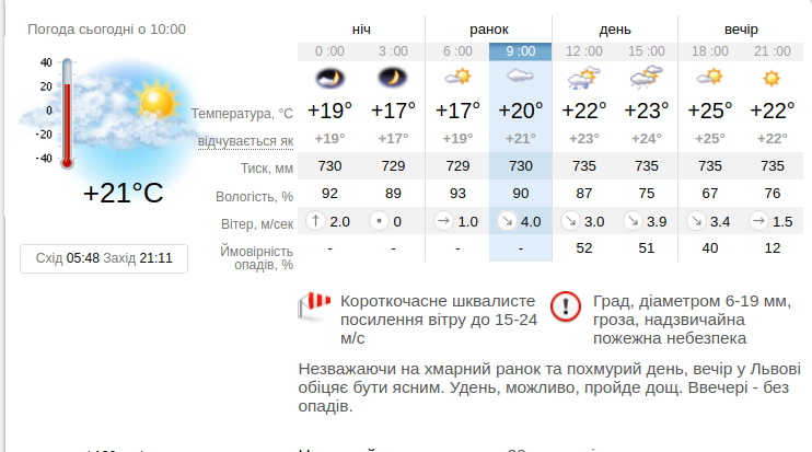 Погода заречье синоптик. Погода сегодня ночью. Какая сегодня погода. Температура сегодня днем. Температура ночью сегодня.