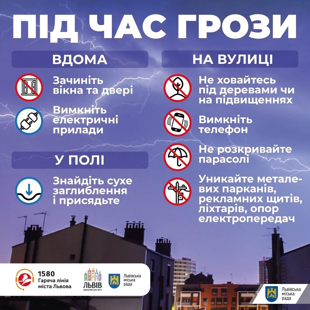 Жителів Львова попереджають про можливі грози та град 15 серпня