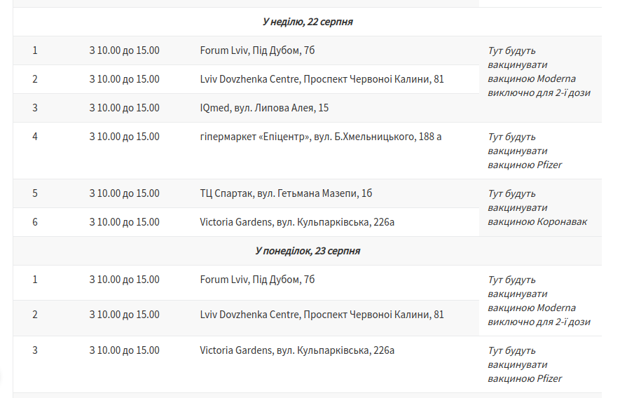 Графік роботи центрів вакцинації у Львові, Фото: пресслужби Львівської міськради