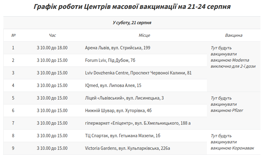 Графік роботи центрів вакцинації у Львові, Фото: пресслужби Львівської міськради