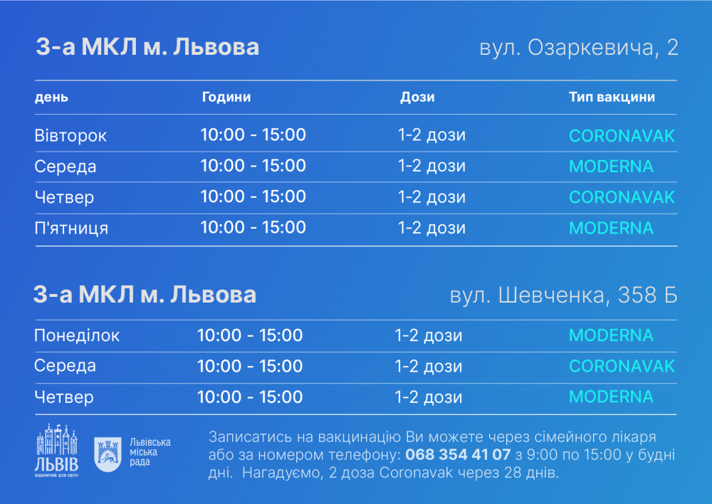 Де вакцинуватися у Львові: графік роботи центрів вакцінації та стаціонарних пунктів з 28 серпня по 3 вересня, фото-2