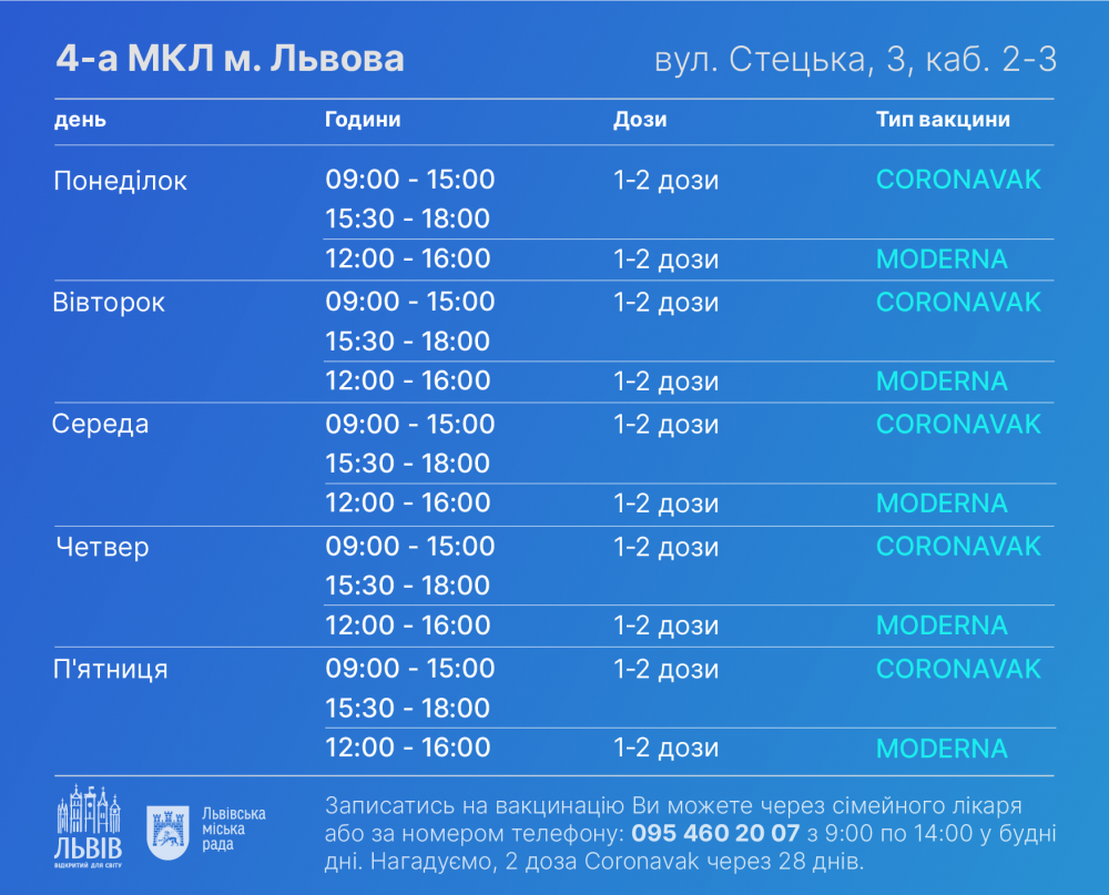 Де вакцинуватися у Львові: графік роботи центрів вакцінації та стаціонарних пунктів з 28 серпня по 3 вересня, фото-3