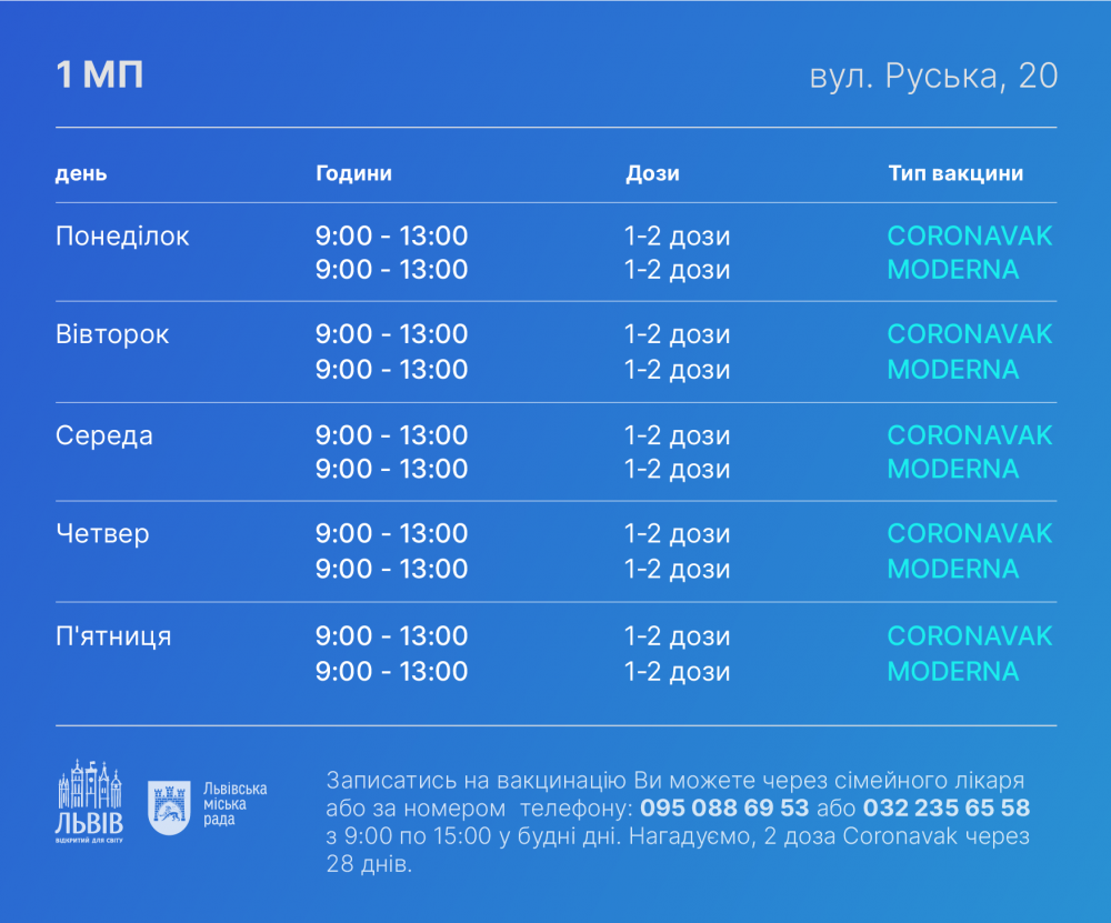 Де вакцинуватися у Львові: графік роботи центрів вакцінації та стаціонарних пунктів з 28 серпня по 3 вересня, фото-5