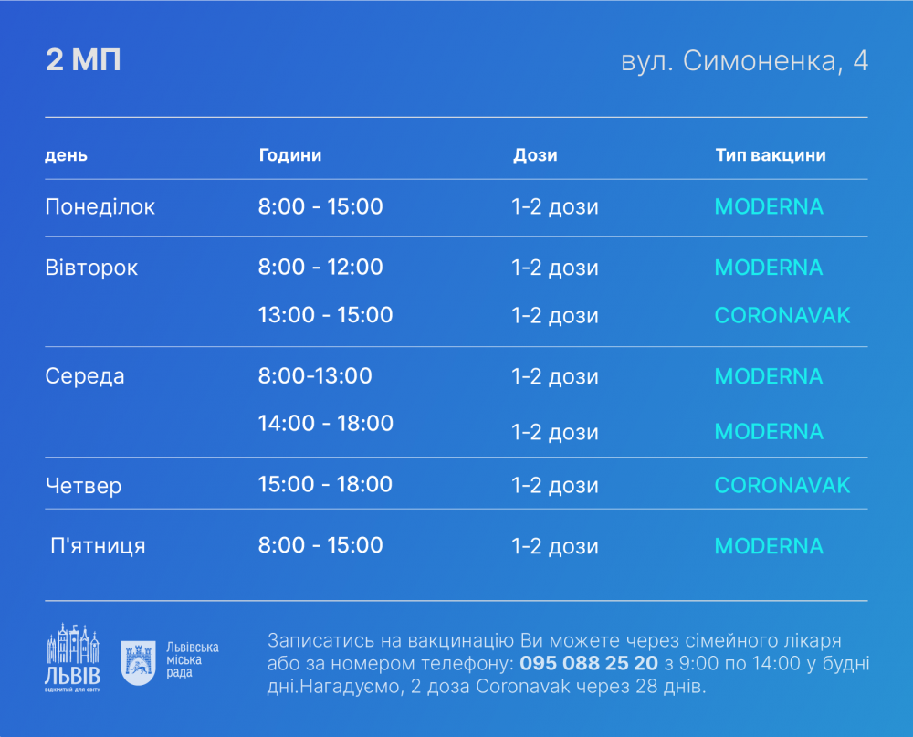 Де вакцинуватися у Львові: графік роботи центрів вакцінації та стаціонарних пунктів з 28 серпня по 3 вересня, фото-6