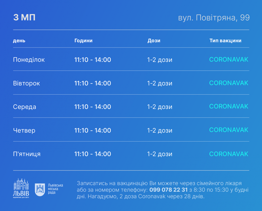 Де вакцинуватися у Львові: графік роботи центрів вакцінації та стаціонарних пунктів з 28 серпня по 3 вересня, фото-7