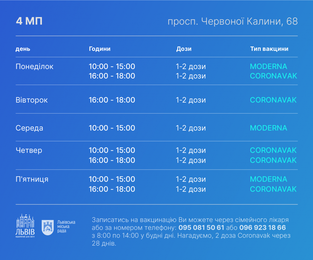 Де вакцинуватися у Львові: графік роботи центрів вакцінації та стаціонарних пунктів з 28 серпня по 3 вересня, фото-8