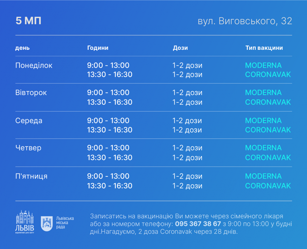 Де вакцинуватися у Львові: графік роботи центрів вакцінації та стаціонарних пунктів з 28 серпня по 3 вересня, фото-9