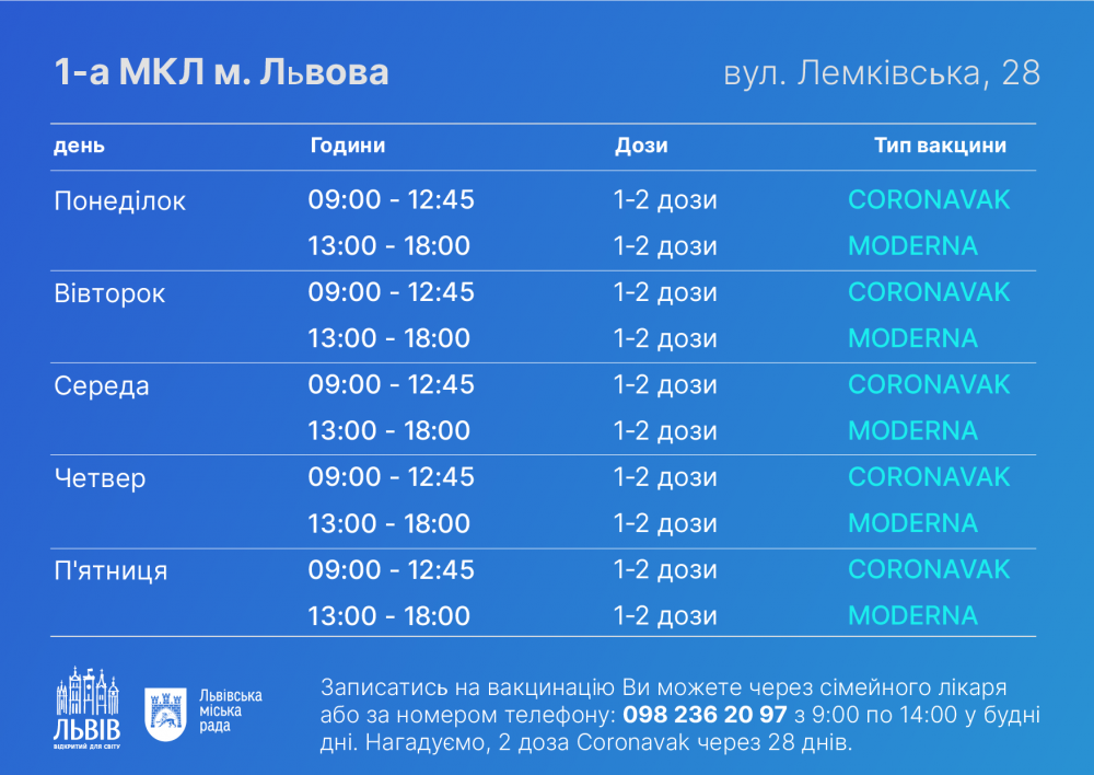 Як працюватимуть центри вакцинації у Львові 6 - 10 вересня: графік