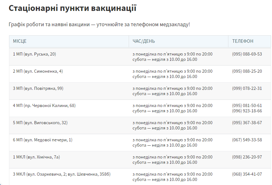 Робота центрів вакцинації у Львові