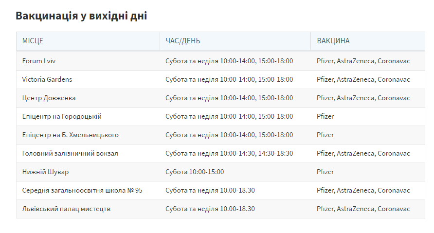 Робота центрів вакцинації у Львові