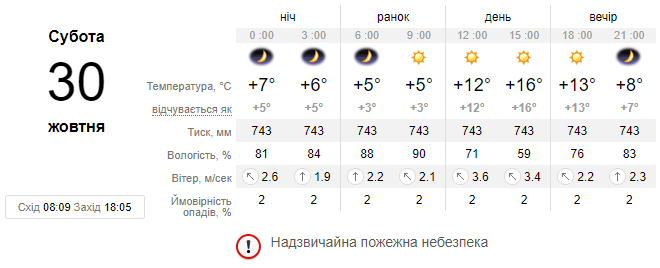 Погода у Львові на 30 жовтня: що прогнозують львів'янам на завтра