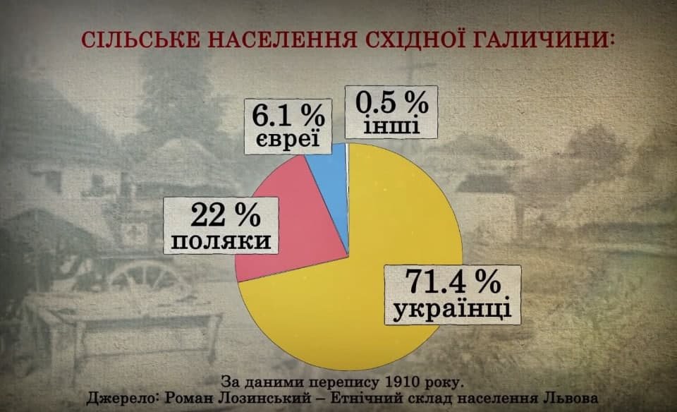 Як українці з поляками за Львів воювали: сьогодні 103 роки..., фото-3 Як українці з поляками за Львів воювали: сьогодні 103 роки з початку Листопадового чину, фото-3