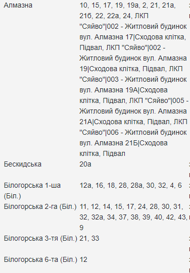 Графік відключень електроенергії у Львові на 18 листопада, — АДРЕСИ