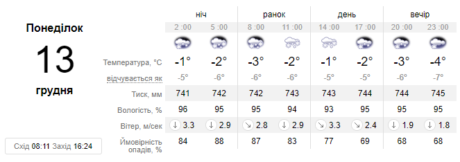 Ожеледиця на дорогах, сильний сніг та мороз до -5 °С, - погода у Львові цього тижня