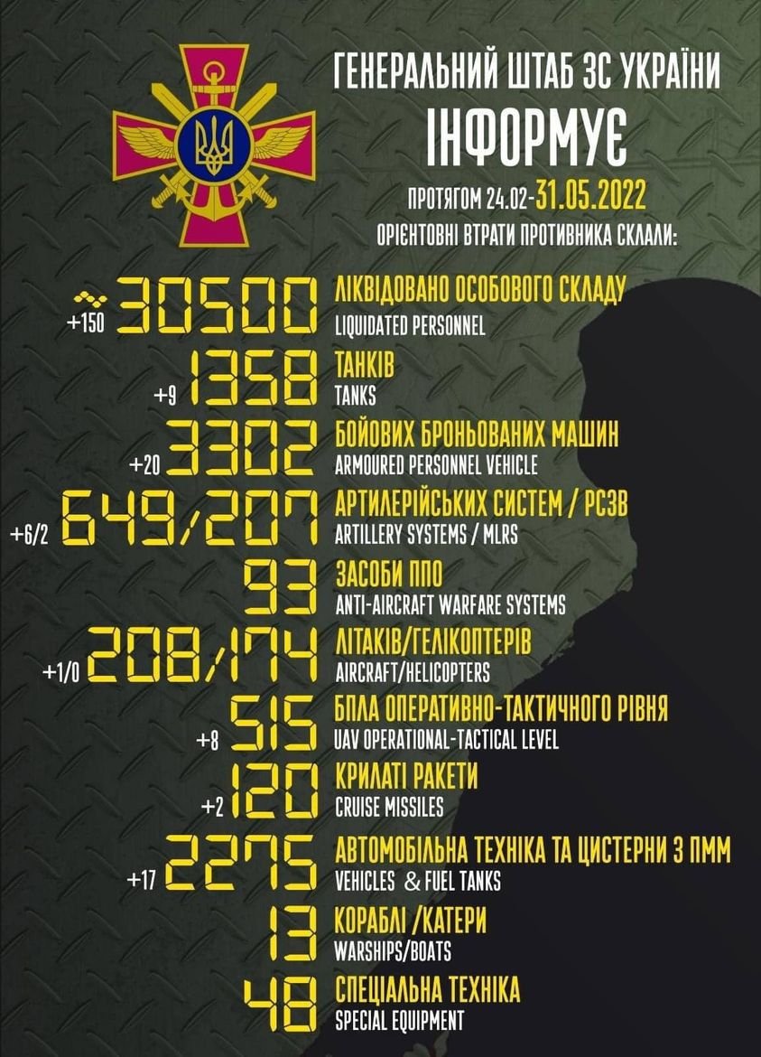 За добу росія втратила 150 військових, 9 танків, 20 броньованих машин, - Генштаб ЗСУ