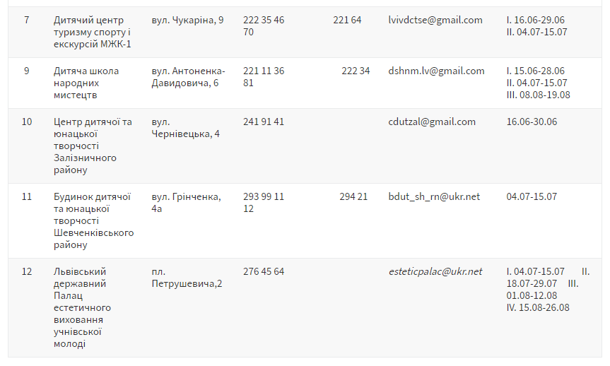 Дітей запрошують у літні позашкільні табори