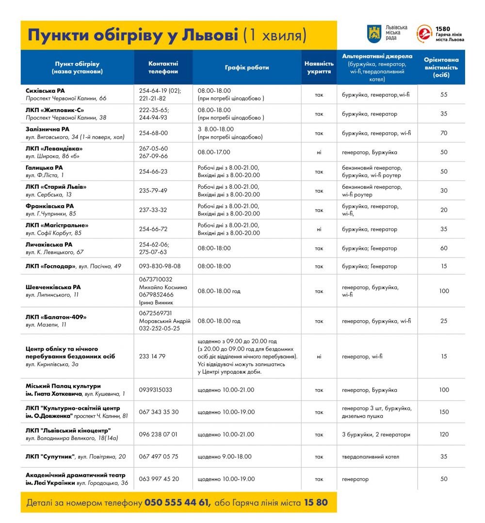 У Львові розгорнули перші 18 пунктів обігріву для населення: подробиці 