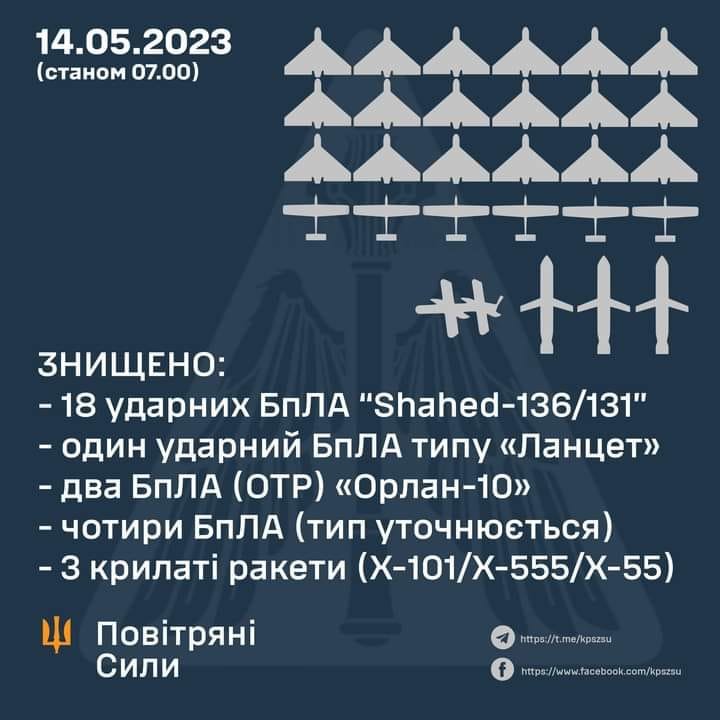 Сили ППО знищили повітряні цілі ворога