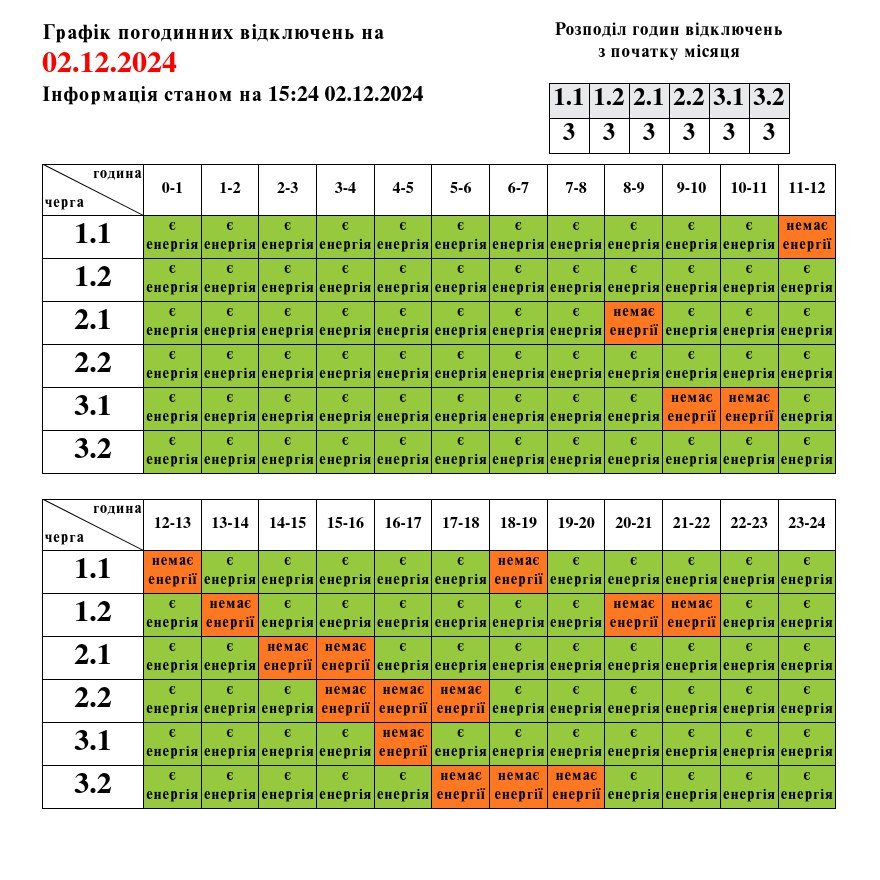 ������������� �������� ������ ��������� ����� � ������ ������: ��������� ������ �� 2 ������, ����-1