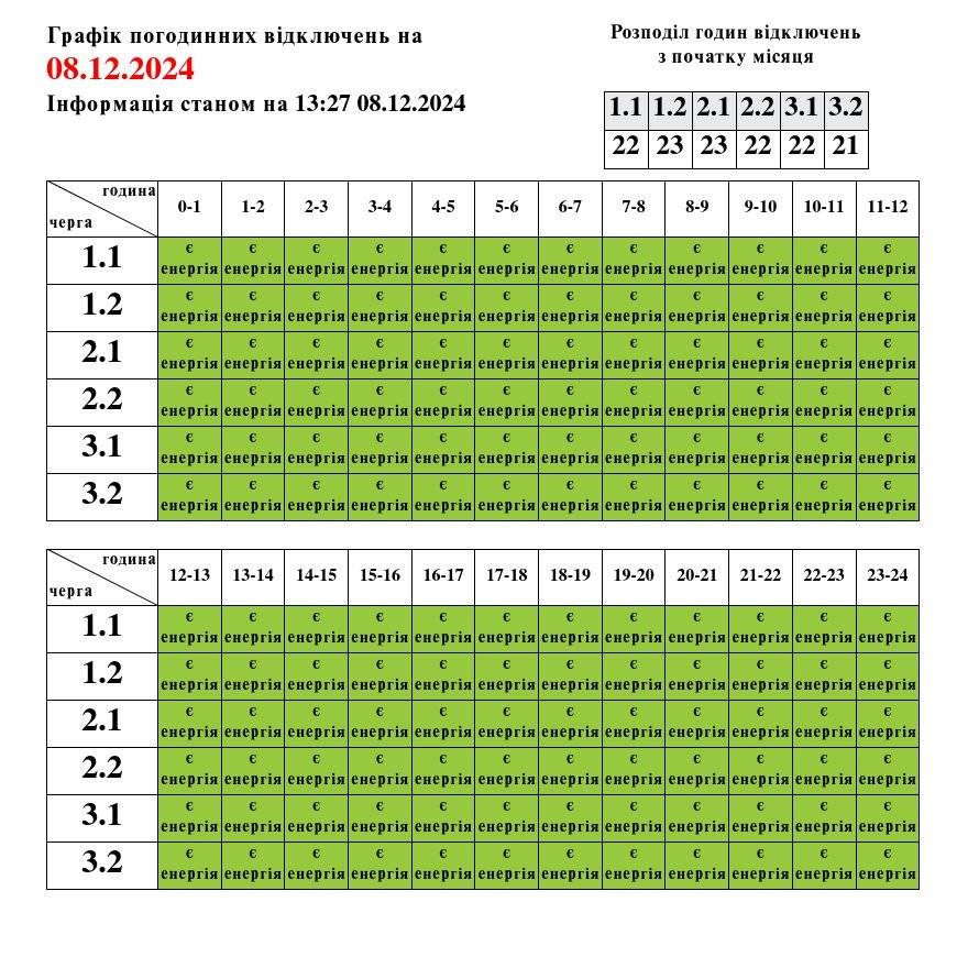 � ����� ��������� ������� ��������� ����� � �����, ����-1