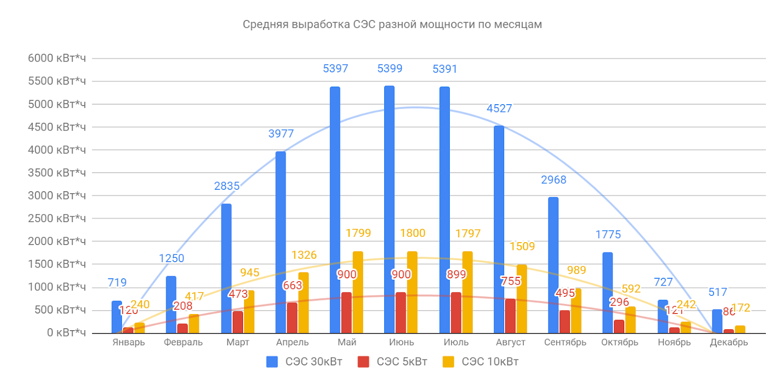 Млрд квт год. Производство электроэнергии, млрд КВТ*Ч Великобритания. Определи динамику объема производства электроэнергии в мире КВТ/Ч. Производство электроэнергии в Бразилии млрд КВТ. Япония производство электроэнергии млрд КВТ В том числе.