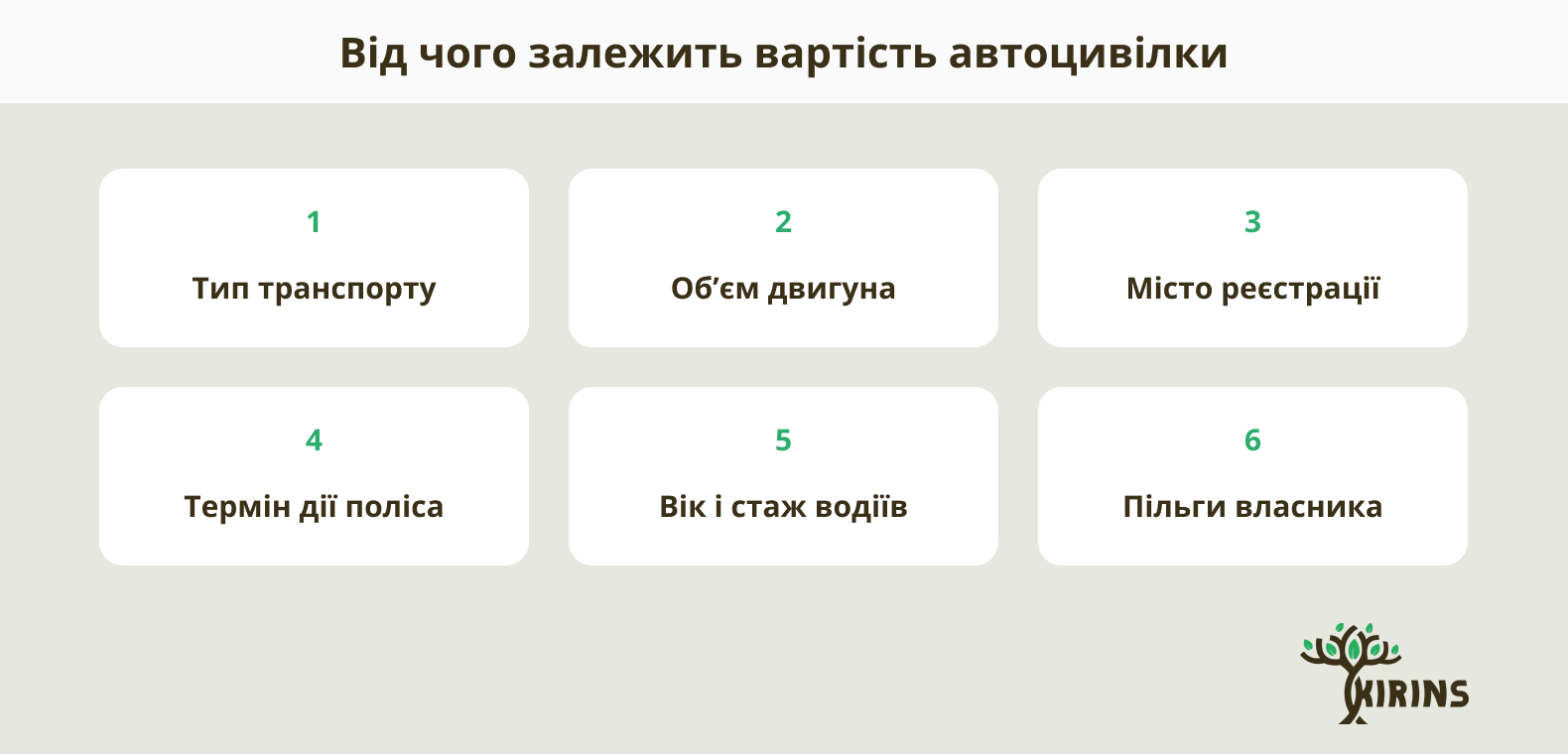 Схема: шість чинників, від яких залежить вартість автоцивілки — тип транспорту, обʼєм двигуна, місто реєстрації, термін дії поліса, вік і стаж водіїв, пільги власника