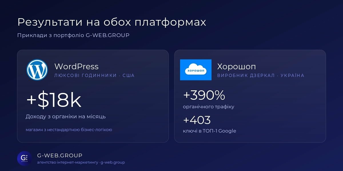 Кейси G-WEB.GROUP на WordPress та Хорошоп