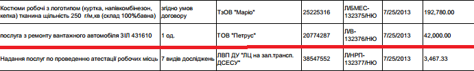 звіт-авто-залізниця1 звіт-авто-залізниця1