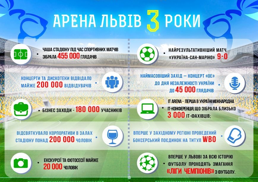 інфографіка 4